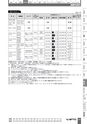 BEST KIT 2017-2018 データ