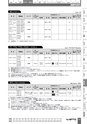 BEST KIT 2017-2018 データ