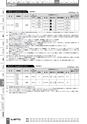 BEST KIT 2017-2018 データ