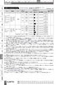 BEST KIT 2017-2018 データ