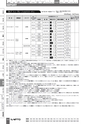 BEST KIT 2017-2018 データ