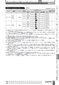 BEST KIT 2017-2018 データ
