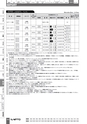 BEST KIT 2017-2018 データ