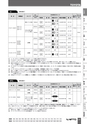 BEST KIT 2017-2018 データ