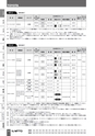 BEST KIT 2017-2018 データ