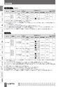 BEST KIT 2017-2018 データ