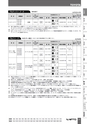BEST KIT 2017-2018 データ