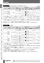 BEST KIT 2017-2018 データ