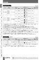 BEST KIT 2017-2018 データ