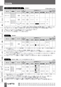 BEST KIT 2017-2018 データ