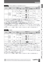 BEST KIT 2017-2018 データ