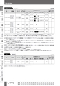 BEST KIT 2017-2018 データ