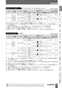 BEST KIT 2017-2018 データ