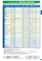 日東工業　FreshFlow2017