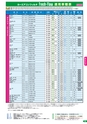日東工業　FreshFlow2017