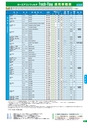 日東工業　FreshFlow2017
