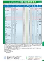 日東工業　FreshFlow2017
