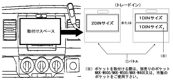 取付キット NKK-S68D