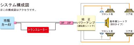 取付キット TBX-X001 取付キット TBX-X001