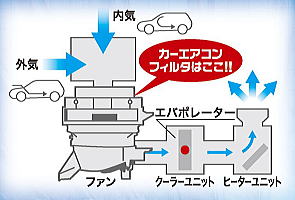 カーエアコンフィルター キャビンフィルター 日東工業株式会社