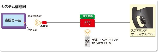 VXe\}iFPC-Y001j