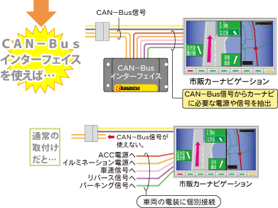 カーオーディオ カーナビゲーション取付キット Bestkit 日東工業株式会社