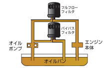 バイパスタイプ