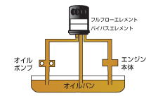 コンビネーション