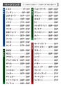 NEW 日東工業　FILTER　ELEMENT2011