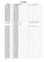 NEW 日東工業　FILTER　ELEMENT2011