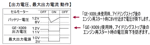 GE-X009 - 日東工業株式会社